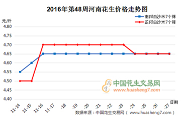 平波緩進 后期能否峰回路轉(zhuǎn) ()