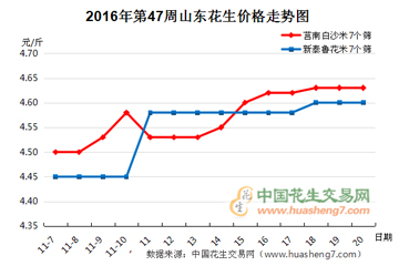觀望氣氛濃厚　行情持續清淡 ()