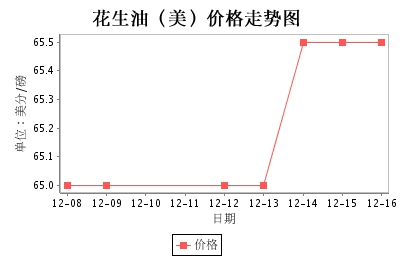 美國
