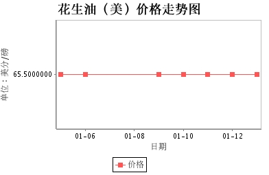 美國