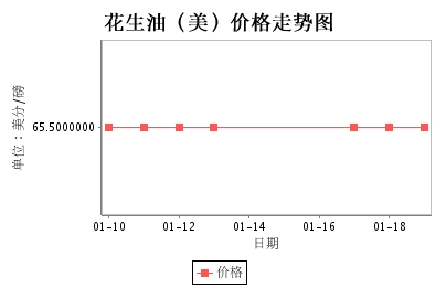 美國