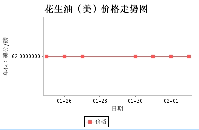 美國