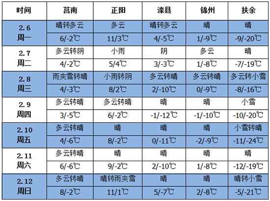 氣象新聞