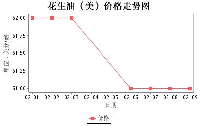 美國