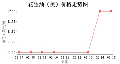 美國