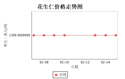阿根廷