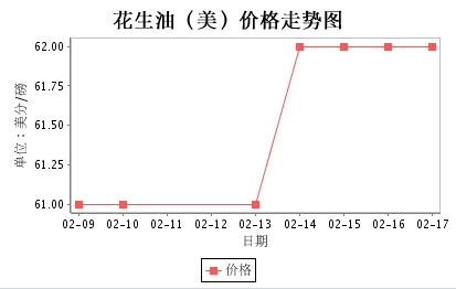 美國