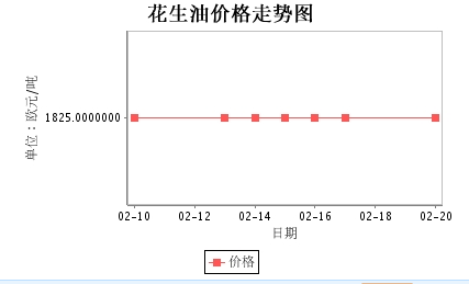 意大利