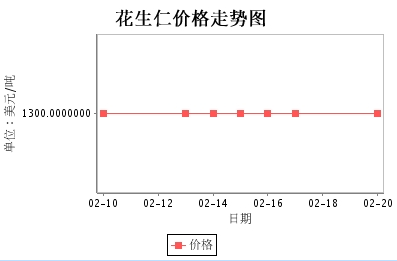 阿根廷