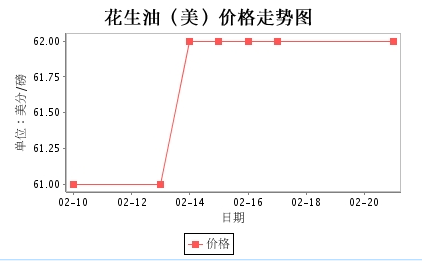 美國