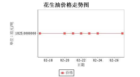 意大利