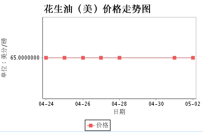 美國