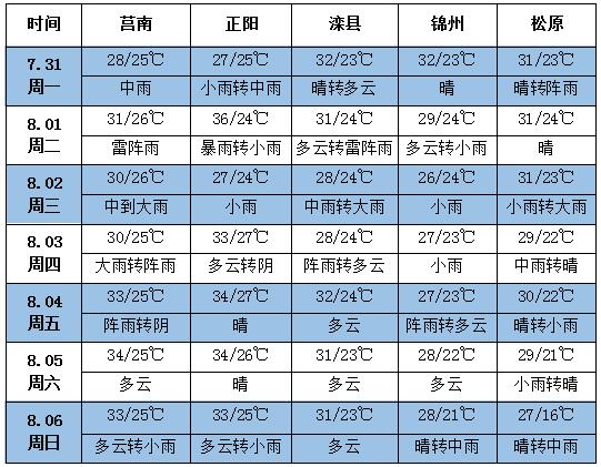 QQ截圖20170731195614