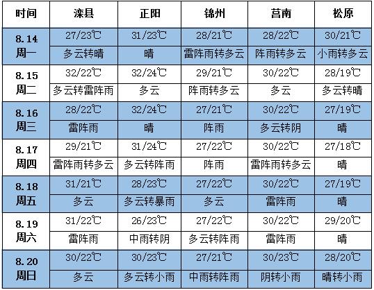 QQ截圖20170814152939