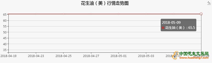 美國市場現(xiàn)貨FOB價，粗制