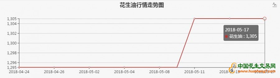 意大利CIF到岸價(jià)