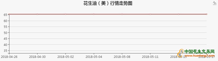 美國市場現貨FOB價，粗制