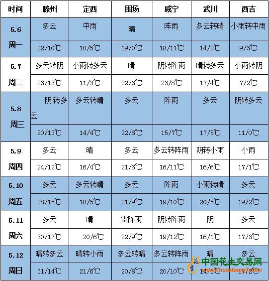 QQ截圖20190507145858