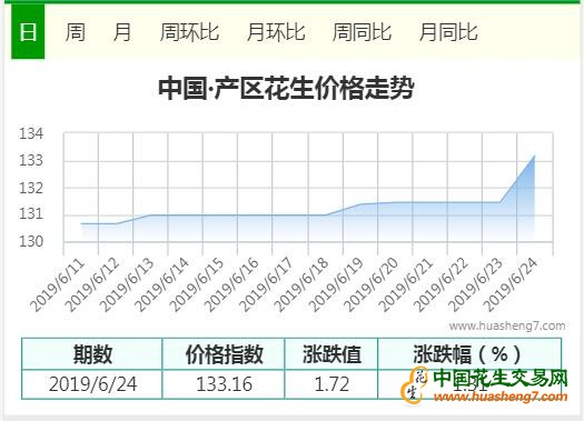 QQ截圖20190624162010