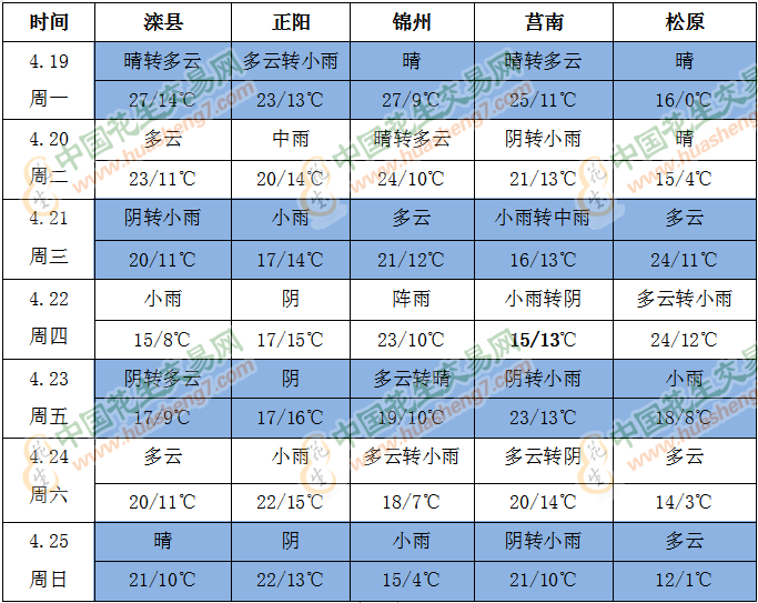 QQ截圖202104191711411