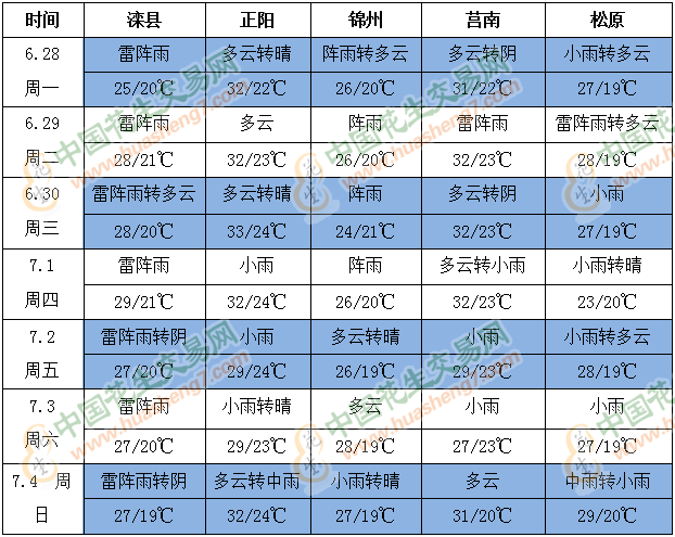 QQ截圖202106281529121