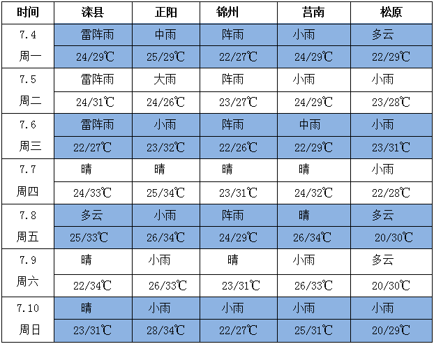 QQ截圖20220704152908