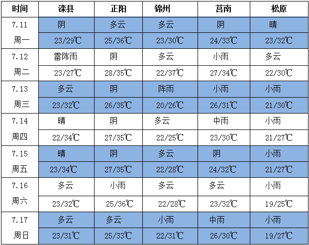 QQ截圖20220711171253