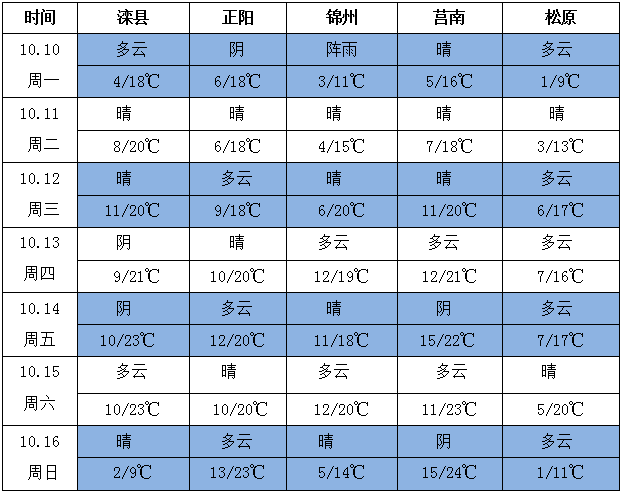 QQ截圖20221010160231