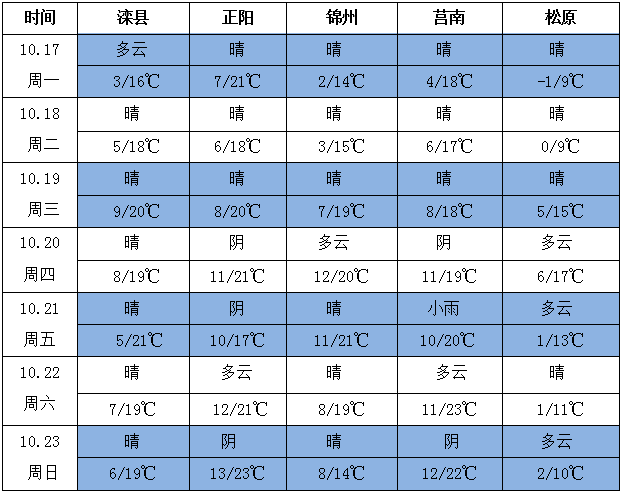 QQ截圖20221017164711