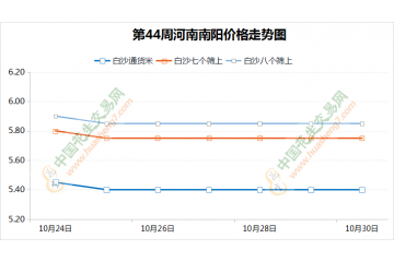 價(jià)格先落后漲  油廠主宰花生行情 ()