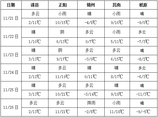 QQ截圖20221121170759