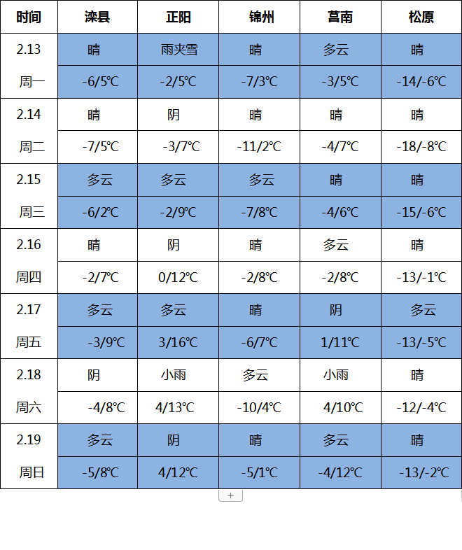 農業氣象