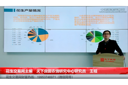 2022-2023年花生市場(chǎng)調(diào)研報(bào)告