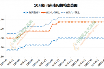 行情僵持在持續 春節備貨能改變？ ()