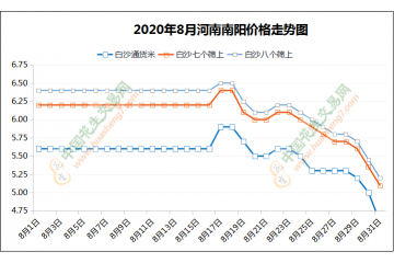 新米價格頻頻下滑 原因為何？ ()