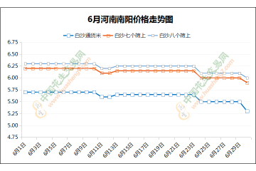 購銷清淡 議價成交 ()