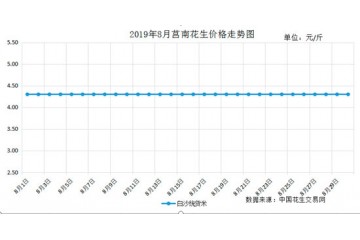 新米行情跌宕起伏 原因為何？ ()