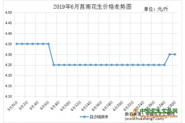 冷庫貨成主流，后市行情去向何方？ ()