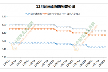 口罩影響結(jié)束  花生交易艱難前行 ()