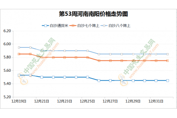 春節(jié)備貨開幕　花生行情回暖 ()