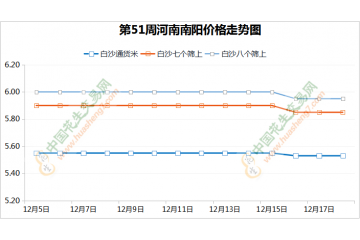 油廠持續(xù)施壓  花生交易弱勢(shì)調(diào)整 ()