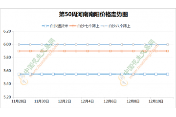 花生交易恢復(fù) 行情震蕩調(diào)整 ()