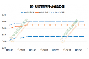 口罩影響明顯　花生行情繼續(xù)偏硬 ()