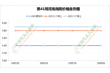 陰雨降溫來襲  花生交易穩(wěn)硬維持 ()