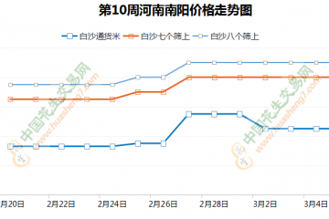 客商觀望增多 花生行情趨于穩(wěn)定 ()