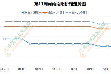 花生行情偏弱 后續(xù)如何發(fā)展？ ()
