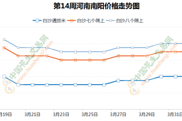 花生行情震蕩 局部稍顯弱勢(shì) ()